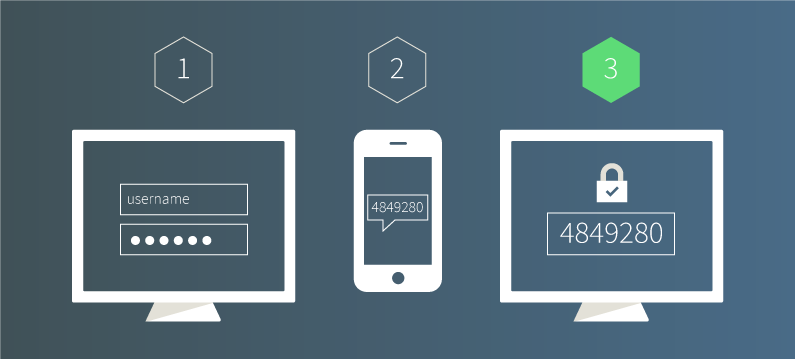 Fonctionnement de l'authentification à deux facteurs