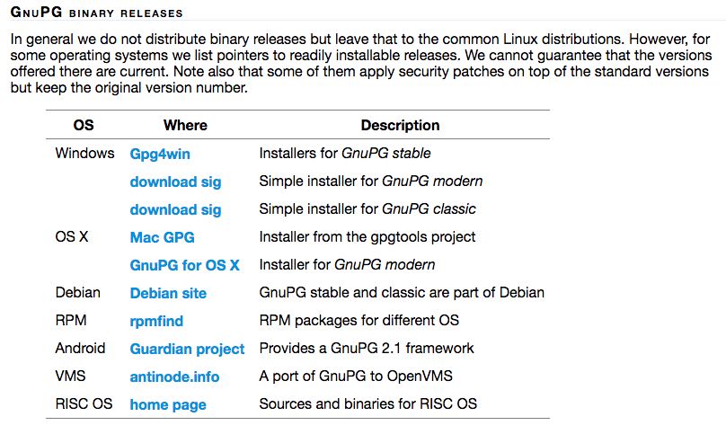 gpg-binary-downloads